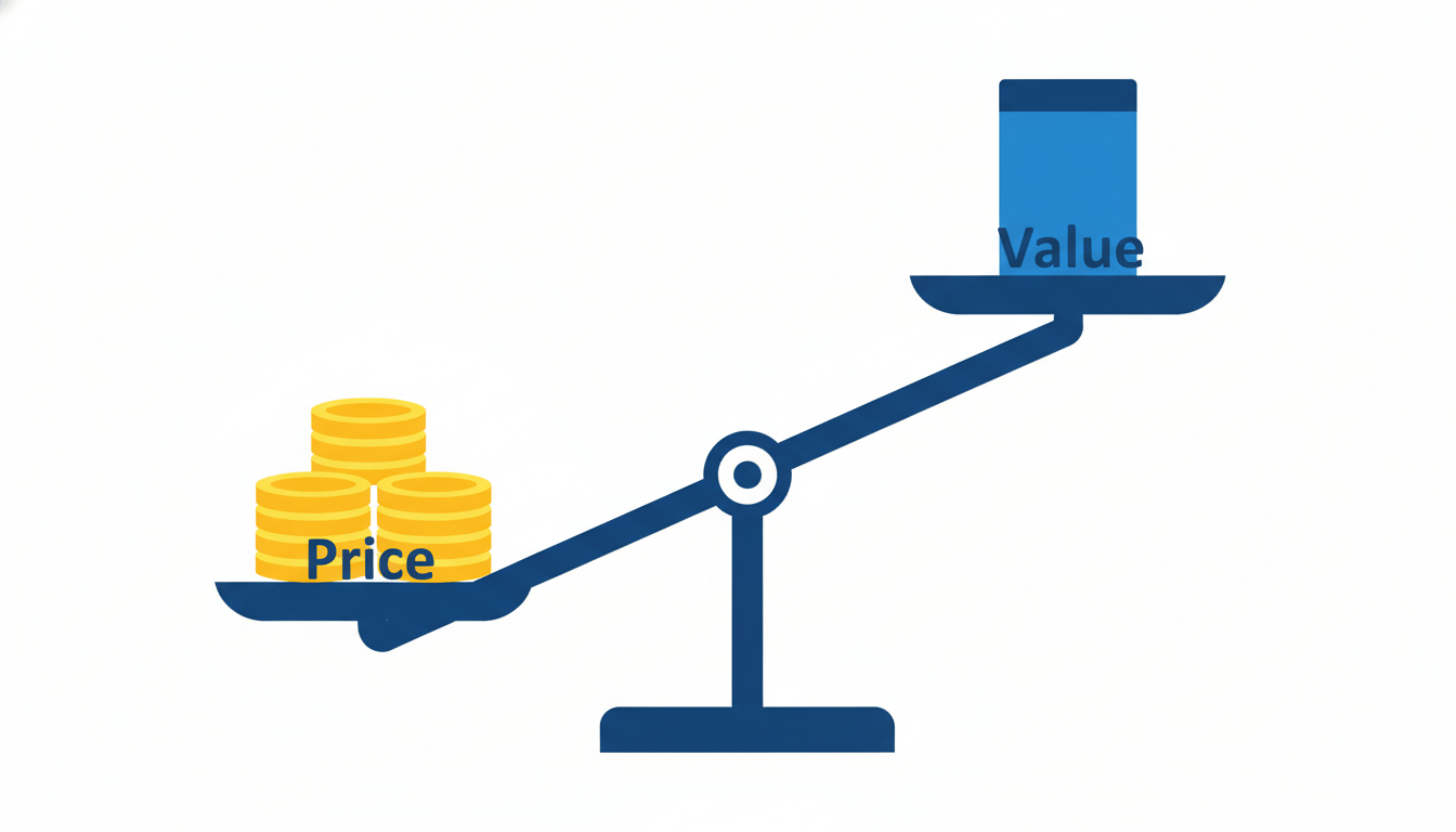 Balance scale tipping towards Price, outweighing Value
