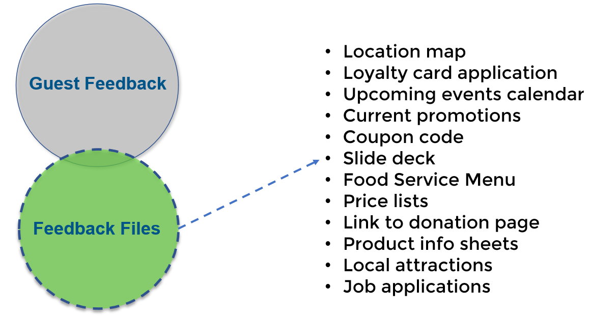 Document Access Options